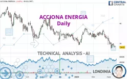 ACCIONA ENERGIA - Daily