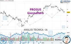 PROSUS - Täglich