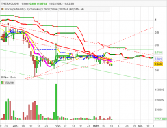 THERACLION - Daily