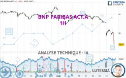 BNP PARIBAS ACT.A - 1H