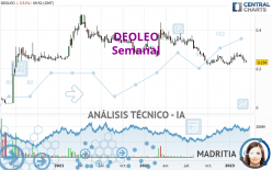 DEOLEO - Semanal