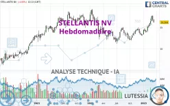 STELLANTIS NV - Semanal