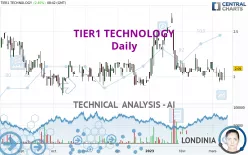 TIER1 TECHNOLOGY - Daily