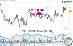 AMPLIFON - Dagelijks