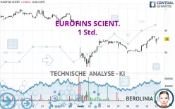 EUROFINS SCIENT. - 1 Std.