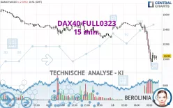 DAX40 FULL0325 - 15 min.