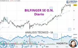 BILFINGER SE O.N. - Daily