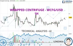 WRAPPED CENTRIFUGE - WCFG/USD - 1H