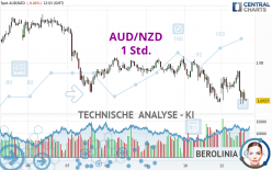 AUD/NZD - 1 Std.