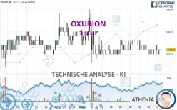 OXURION - 1 Std.