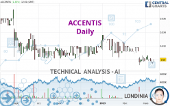 ACCENTIS - Daily