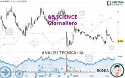 AB SCIENCE - Giornaliero