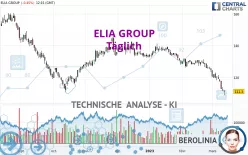 ELIA GROUP - Daily