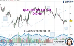 QIAGEN NV EO -.01 - Diario