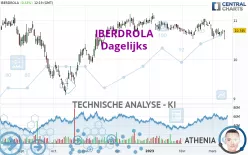 IBERDROLA - Dagelijks