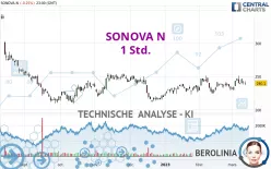 SONOVA N - 1 Std.