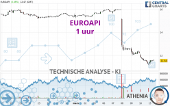 EUROAPI - 1 uur