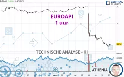 EUROAPI - 1 uur