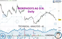 MORPHOSYS AG O.N. - Daily