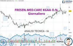 FRESEN.MED.CARE AG INH ON - Giornaliero