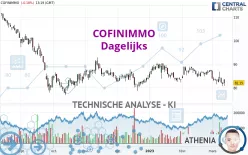 COFINIMMO - Dagelijks