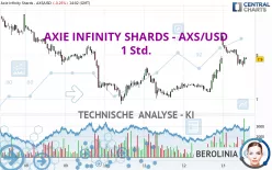 AXIE INFINITY SHARDS - AXS/USD - 1 Std.