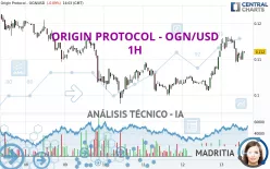 ORIGIN PROTOCOL - OGN/USD - 1H