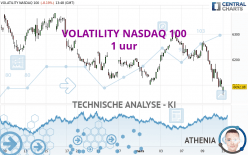 VOLATILITY NASDAQ 100 - 1 Std.