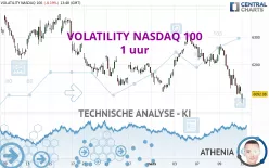 VOLATILITY NASDAQ 100 - 1 uur