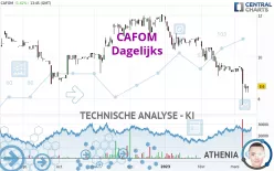 CAFOM - Dagelijks