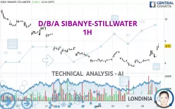 D/B/A SIBANYE-STILLWATER - 1H