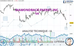 DIAMONDBACK ENERGY INC. - 1H