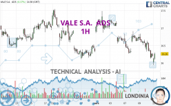 VALE S.A.  ADS - 1 Std.