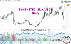 SYNTHETIX - SNX/USDT - Daily