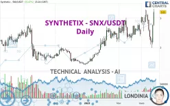 SYNTHETIX - SNX/USDT - Daily