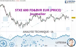 STXE 600 FD&amp;BVR EUR (PRICE) - Journalier