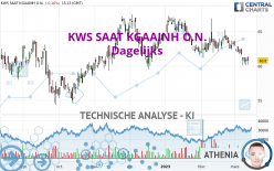 KWS SAAT KGAAINH O.N. - Dagelijks