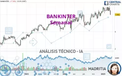 BANKINTER - Settimanale