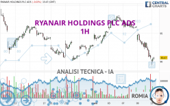 RYANAIR HOLDINGS PLC ADS - 1H