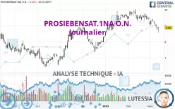 PROSIEBENSAT.1NA O.N. - Journalier