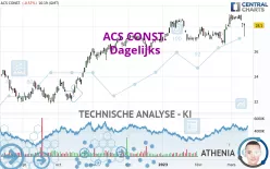 ACS CONST. - Dagelijks