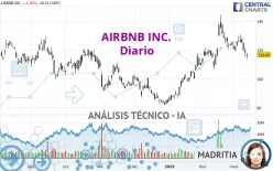 AIRBNB INC. - Diario