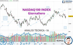 NASDAQ100 INDEX - Giornaliero