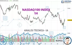 NASDAQ100 INDEX - 1H