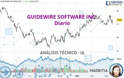 GUIDEWIRE SOFTWARE INC. - Diario