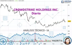 CROWDSTRIKE HOLDINGS INC. - Diario