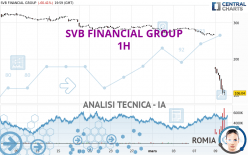 SVB FINANCIAL GROUP - 1H