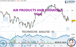 AIR PRODUCTS AND CHEMICALS - 1 Std.