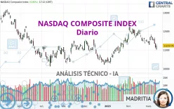 NASDAQ COMPOSITE INDEX - Diario