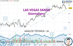 LAS VEGAS SANDS - Giornaliero